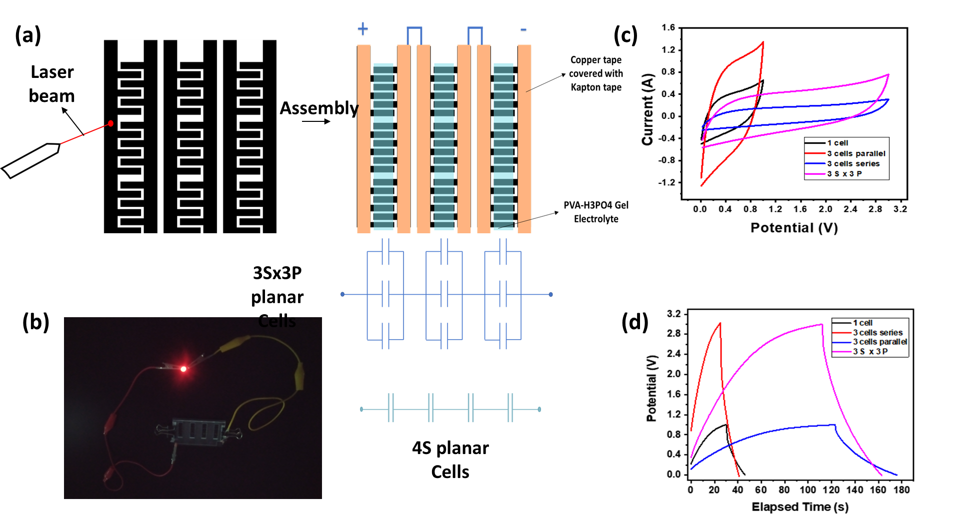Electrospinning